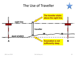 The Use of Traveller
28th June 2024 Site Setting-out 29
 