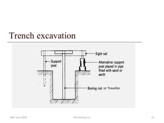 28th June 2024 Site Setting-out 31
or Traveller
 