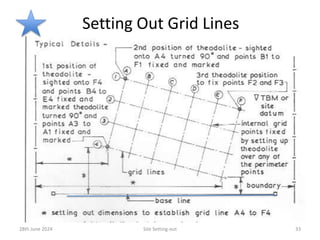 Setting Out Grid Lines
28th June 2024 Site Setting-out 33
 