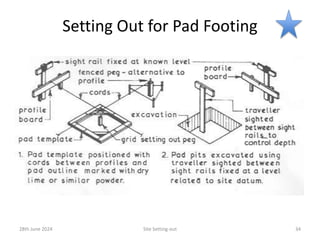 Setting Out for Pad Footing
28th June 2024 Site Setting-out 34
 