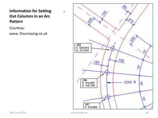 Information for Setting
Out Columns in an Arc
Pattern
.
Courtesy:
www. Slsurveying.co.uk
28th June 2024 Site Setting-out 36
 