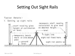 Setting Out Sight Rails
28th June 2024 Site Setting-out 40
 