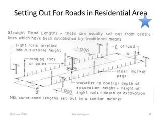 Setting Out For Roads in Residential Area
28th June 2024 Site Setting-out 43
 