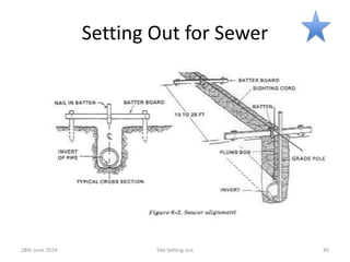 Setting Out for Sewer
28th June 2024 Site Setting-out 45
 