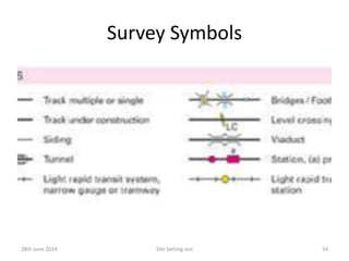 Survey Symbols
28th June 2024 Site Setting-out 54
 