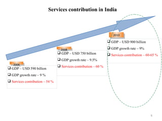 Services contribution in India



                                                                     2010
                                                                      2010
                                                                   GDP – USD 900 billion

                                   2008                            GDP growth rate – 9%
                                    2008
                                  GDP – USD 750 billion           Services contribution – 60-65 %
                                  GDP growth rate – 9.5%
   2006
    2006                          Services contribution – 60 %
 GDP – USD 590 billion
 GDP growth rate – 9 %
 Services contribution – 54 %




                                                                                              6
 