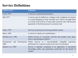 Service Definitions
Author (year)                       Definition
Levitt, 1972                        A service is a pers...
