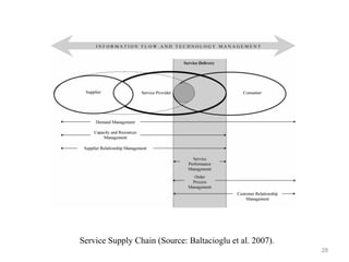 Service Supply Chain (Source: Baltacioglu et al. 2007).
                                                          28
 