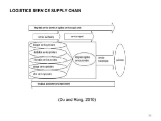 LOGISTICS SERVICE SUPPLY CHAIN




                    (Du and Rong, 2010)


                                          36
 