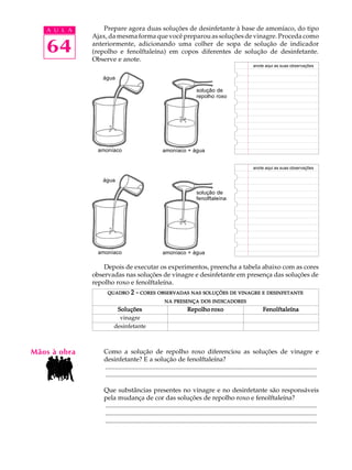 A U L A        Prepare agora duas soluções de desinfetante à base de amoníaco, do tipo
              Ajax, da mesma forma que você preparou as soluções de vinagre. Proceda como

   64         anteriormente, adicionando uma colher de sopa de solução de indicador
              (repolho e fenolftaleína) em copos diferentes de solução de desinfetante.
              Observe e anote.
                                                                                                            anote aqui as suas observações


                 água

                                                                         solução de
                                                                         repolho roxo




               amoníaco                              amoníaco + água


                                                                                                            anote aqui as suas observações


                 água

                                                                         solução de
                                                                         fenolftaleína




               amoníaco                              amoníaco + água

                  Depois de executar os experimentos, preencha a tabela abaixo com as cores
              observadas nas soluções de vinagre e desinfetante em presença das soluções de
              repolho roxo e fenolftaleína.
                    QUADRO        2 - CORES OBSERVADAS NAS SOLUÇÕES DE VINAGRE E DESINFETANTE
                                                      NA PRESENÇA DOS INDICADORES
                         Soluções                                   Repolho roxo                                  Fenolftaleína
                          vinagre
                        desinfetante



Mãos à obra       Como a solução de repolho roxo diferenciou as soluções de vinagre e
                  desinfetante? E a solução de fenolftaleína?
                  ..................................................................................................................................
                  ..................................................................................................................................

                  Que substâncias presentes no vinagre e no desinfetante são responsáveis
                  pela mudança de cor das soluções de repolho roxo e fenolftaleína?
                  ..................................................................................................................................
                  ..................................................................................................................................
                  ..................................................................................................................................
 