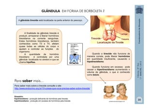 Ciências
-
8.º
Ano
1.º
BIMESTRE
/
2013
GLÂNDULA EM FORMA DE BORBOLETA ?
Quando a tireoide não funciona de
maneira correta, pode liberar hormônios
em quantidade insuficiente, causando o
hipotireoidismo.
Quando funciona em excesso pode
causar o hipertireoidismo aumentando o
volume da glândula, o que é conhecido
como bócio.
Para saber mais sobre a tireoide consulte o site:
http://www.endocrino.org.br/10-coisas-que-voce-precisa-saber-sobre-tireoide/
A finalidade da glândula tireoide é
produzir, armazenar e liberar hormônios
tireoidianos na corrente sanguínea.
Estes hormônios tireoidianos, também
conhecidos como T3 e T4, afetam
quase todas as células do corpo e
ajudam a controlar as funções do
organismo.
A quantidade de hormônio
tireoidiano é controlada por uma
glândula localizada no cérebro e que se
chama hipófise.
A glândula tireoide está localizada na parte anterior do pescoço.
portaldocorticoide.blogspot.com
Glossário:
hipotireoidismo - produção deficiente de hormônios pela tireoide;
hipertireoidismo - produção em excesso de hormônios pela tireoide.
Para saber mais...
30
 