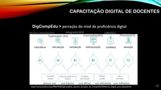 18
DigCompEdu > perceção do nível de proficiência digital
https://www.academia.edu/39607478/DigCompEdu_Quadro_Europeu_de_Compet%C3%AAncia_Digital_para_Educadores
Recém-chegado(A1)
Explorador (A2)
Integrador(B1)
Especialista(B2)
Líder(C1)
Pioneiro(C2)
pouco uso uso básico uso eficaz uso eficiente uso reflexivo
CAPACITAÇÃO DIGITAL DE DOCENTES
 