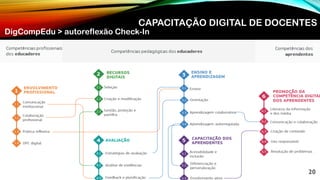 DigCompEdu > autoreflexão Check-In
DPC Desenvolvimento Profissional Contínuo
CAPACITAÇÃO DIGITAL DE DOCENTES
20
 