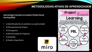 METODOLOGIAS ATIVAS DE APRENDIZAGEM
Aprendizagem baseada em projetos (Project-based
learning (PBL))
• 1) Identificação de um problema ou oportunidade
• 2) Planejamento do Projeto
• 3) Cronograma
• 4) Monitorização do Progresso
• 5) Avaliação
• 6) Avalie a Experiência
24
 