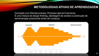 34
Cocriação com Demola process: Processo ágil de 9 semanas.
É uma mistura de design thinking, abordagem de cenário e construção de
demonstração produzindo sinais de mudança.
METODOLOGIAS ATIVAS DE APRENDIZAGEM
 