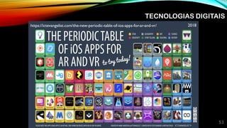 53
2018
https://ictevangelist.com/the-new-periodic-table-of-ios-apps-for-ar-and-vr/
TECNOLOGIAS DIGITAIS
 