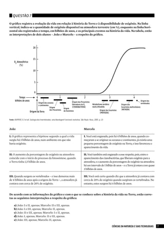 Questão 7

O gráfico registra a evolução da vida em relação à história da Terra e à disponibilidade de oxigênio. Na linha
vertical, indica-se a quantidade de oxigênio disponível na atmosfera terrestre (em %), enquanto na linha hori-
zontal são registrados o tempo, em bilhões de anos, e os principais eventos na história da vida. Na tabela, estão
as interpretações de dois alunos – João e Marcelo – a respeito do gráfico.



                              20



                              15
      O2 Atmosférico
           (%)

                              10



                               5


                               0
            Tempo                  0                             1                              2                                3                          4
       bilhões de anos                                                           Origem dos Procariotos
                                                                                                                                                                         Origem dos
                                       Origem dos oceanos                                                                                                                vertebrados
                                       e continentes                             liberadores do O2        Metabolismo aeróbico               Origem dos
                                                     Origem                      (CYANOBACTERIA)          muito difundido                    Eucariotos multicelulares
                                                                       Origem                                                                (METAZOA)
                                                     dos Procariotos   da fossíntese                              Origem dos Eucariotos
                          Origem da Terra                                                                         (PROTOZOA)


Fonte: RuppeRT, e.e et all. Zoologia dos Invertebrados: uma Abordagem Funcional-evolutiva. são paulo: Roca, 2005. p. 23



João                                                                                           Marcelo

I. O gráfico representa a hipótese segundo a qual a vida                                       I. Você está enganado, pois há 4 bilhões de anos, quando co-
surgiu há 3 bilhões de anos, num ambiente em que não                                           meçaram a se originar os oceanos e continentes, já existia uma
havia oxigênio.                                                                                pequena porcentagem de oxigênio na Terra, e isso favoreceu o
                                                                                               aparecimento da vida.

II. O aumento da porcentagem de oxigênio na atmosfera                                          II. Você também está enganado a esse respeito, pois, entre o
coincide com o início do processo da fotossíntese, quando                                      aparecimento das cianobactérias, que liberam oxigênio para a
a Terra tinha 1,5 bilhão de anos.                                                              atmosfera, e o aumento da porcentagem de oxigênio na atmosfera
                                                                                               há um intervalo de 1 bilhão de anos – e a Terra já estava com quase
                                                                                               3 bilhões de anos.

III. Quando surgem os vertebrados – e isso demorou mais                                        III. Você está certo quando diz que a atmosfera já contava com
de 4 bilhões de anos após a origem da Terra –, a atmosfera já                                  cerca de 20% de oxigênio quando surgiram os vertebrados. No
contava com cerca de 20% de oxigênio.                                                          entanto, estes surgem há 4 bilhões de anos.


De acordo com as informações do gráfico e com o que se conhece sobre a história da vida na Terra, estão corre-
tas as seguintes interpretações a respeito do gráfico:

     a)	João: I e II, apenas; Marcelo: II e III, apenas.
     b)	João: I e III, apenas; Marcelo: II, apenas.
     c)	 João: II e III, apenas; Marcelo: I e II, apenas.
     d)	João: I, apenas; Marcelo: II e III, apenas.
     e)	João: III, apenas; Marcelo: II, apenas.

                                                                                                                                     CIÊNCIAS DA NATUREZA E SUAS TECNOLOGIAS           7
 