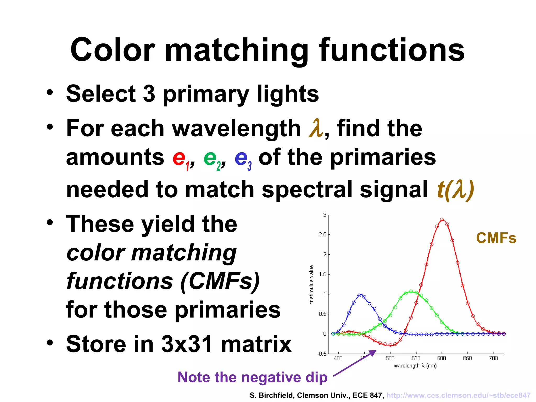 Color matching functions
• Select 3 primary lights
• For each wavelength λ, find the
amounts e1, e2, e3 of the primaries
needed to match spectral signal t(λ)
• These yield the
color matching
functions (CMFs)
for those primaries
• Store in 3x31 matrix
Note the negative dip
S. Birchfield, Clemson Univ., ECE 847, http://www.ces.clemson.edu/~stb/ece847
CMFs
 