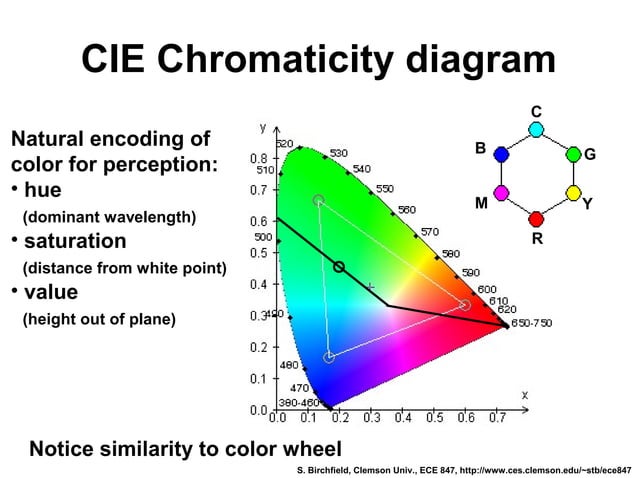 CIE color standards | PPT | Eye and Vision Conditions | Diseases and ...