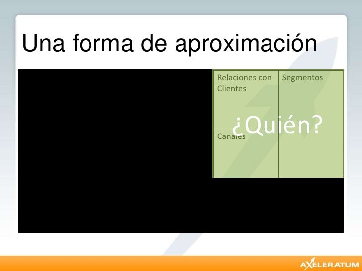 Resultado de imagen para APROXIMACION DE UN NEGOCIO