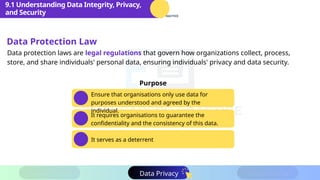 Comprehensive Revision Notes on Security, Privacy, and Data Integrity ...
