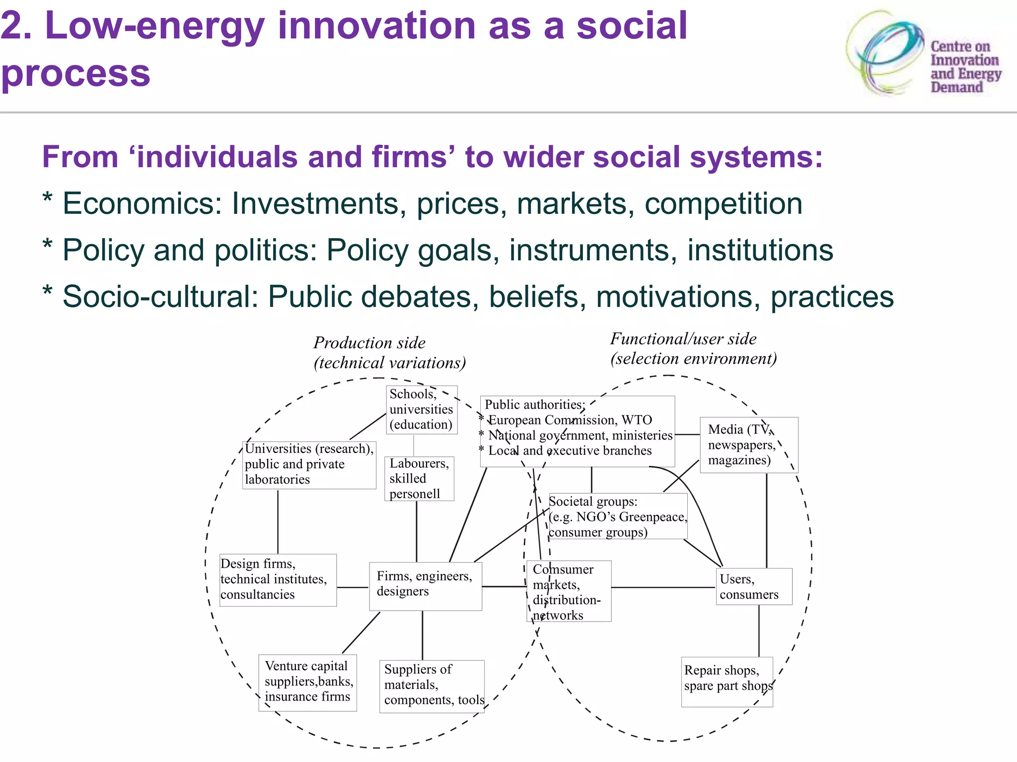 2. Low-energy innovation as a social
process
From ‘individuals and firms’ to wider social systems:
* Economics: Investments, prices, markets, competition
* Policy and politics: Policy goals, instruments, institutions
* Socio-cultural: Public debates, beliefs, motivations, practices
Universities (research),
public and private
laboratories
Firms, engineers,
designers
Venture capital
suppliers,banks,
insurance firms
Suppliers of
materials,
components, tools
Repair shops,
spare part shops
Users,
consumers
Societal groups:
(e.g. NGO’s Greenpeace,
consumer groups)
Public authorities:
* European Commission, WTO
* National government, ministeries
* Local and executive branches
Comsumer
markets,
distribution-
networks
Labourers,
skilled
personell
Schools,
universities
(education) Media (TV,
newspapers,
magazines)
Design firms,
technical institutes,
consultancies
Production side
(technical variations)
Functional/user side
(selection environment)
 