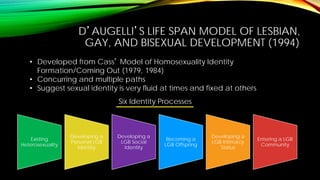 D’AUGELLI’S LIFE SPAN MODEL OF LESBIAN, GAY, AND BISEXUAL DEVELOPMENT (1994) 
• 
Developed from Cass’Model of Homosexualit...