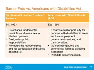 Barrier Free vs. Americans with Disabilities Act 
Fundamental Law for Disabled 
Persons 
Americans with Disabilities Act 
...