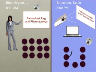 Bloomington, IL 
8:00 AM 
Pathophysiology 
and Pharmacology 
Barcelona, Spain 
3:00 PM 
 