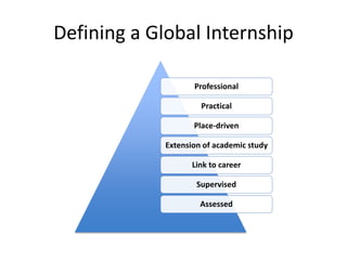 Defining a Global Internship
Professional
Practical
Place-driven
Extension of academic study
Link to career
Supervised
Assessed
 