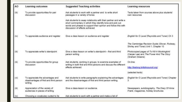 cie english 1123 scheme of works units scheme of works