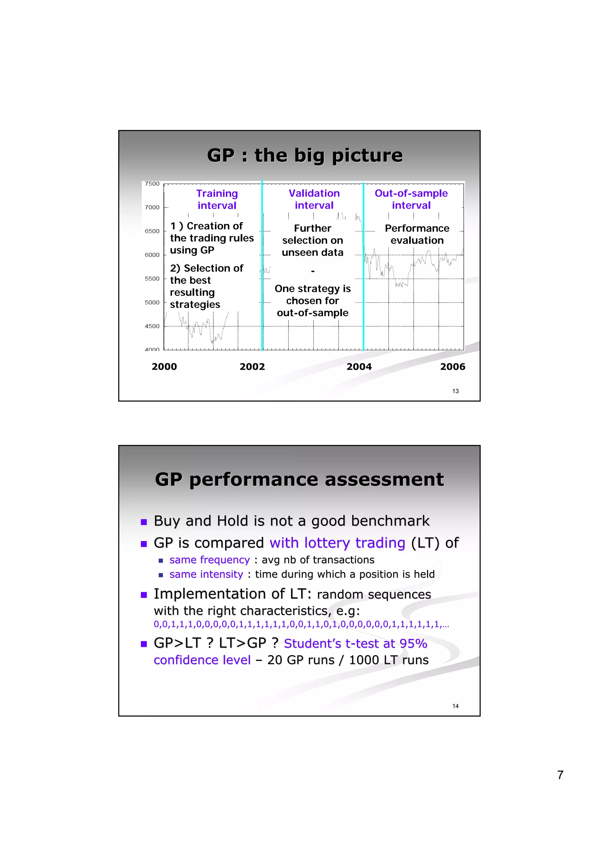 GP : the big picture
         Training              Validation          Out-of-sample
         interval               interval              interval

   1 ) Creation of             Further               Performance
   the trading rules         selection on             evaluation
   using GP                  unseen data
   2) Selection of                  -
   the best
   resulting                One strategy is
   strategies                 chosen for
                            out-of-sample




2000                2002                    2004                  2006

                                                                        13




GP performance assessment

Buy and Hold is not a good benchmark
GP is compared with lottery trading (LT) of
   same frequency : avg nb of transactions
   same intensity : time during which a position is held

Implementation of LT: random sequences
with the right characteristics, e.g:
                                e.g:
0,0,1,1,1,0,0,0,0,0,1,1,1,1,1,1,0,0,1,1,0,1,0,0,0,0,0,0,1,1,1,1,1,1,…
0,0,1,1,1,0,0,0,0,0,1,1,1,1,1,1,0,0,1,1,0,1,0,0,0,0,0,0,1,1,1,1,1,1,…

GP>LT ? LT>GP ? Student’s t-test at 95%
                          t-
confidence level – 20 GP runs / 1000 LT runs


                                                                        14




                                                                             7
 