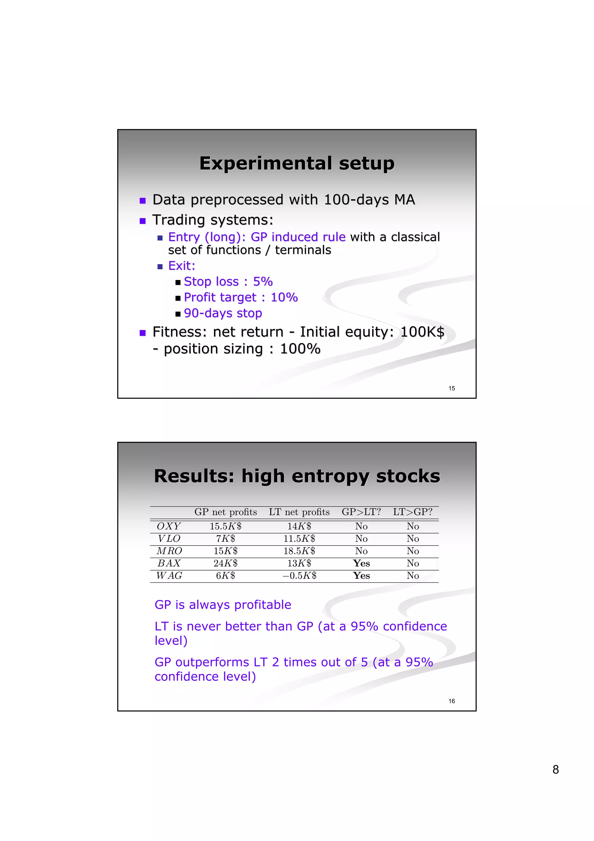 Experimental setup
Data preprocessed with 100-days MA
Trading systems:
  Entry (long): GP induced rule with a classical
  set of functions / terminals
  Exit:
    Stop loss : 5%
    Profit target : 10%
    90-days stop
     90-
Fitness: net return - Initial equity: 100K$
- position sizing : 100%

                                                         15




Results: high entropy stocks
       GP net proﬁts   LT net proﬁts   GP>LT?   LT>GP?
OXY      15.5K$            14K$          No       No
V LO       7K$            11.5K$         No       No
M RO      15K$            18.5K$         No       No
BAX       24K$             13K$         Yes       No
W AG       6K$           −0.5K$         Yes       No


GP is always profitable
LT is never better than GP (at a 95% confidence
level)
GP outperforms LT 2 times out of 5 (at a 95%
confidence level)
                                                         16




                                                              8
 