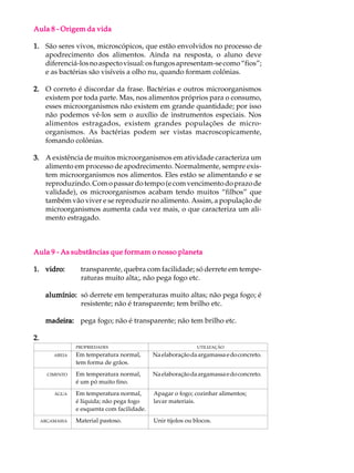 Aula 8 - Origem da vida

1. São seres vivos, microscópicos, que estão envolvidos no processo de
   apodrecimento dos alimentos. Ainda na resposta, o aluno deve
   diferenciá-los no aspecto visual: os fungos apresentam-se como “fios”;
   e as bactérias são visíveis a olho nu, quando formam colônias.

2. O correto é discordar da frase. Bactérias e outros microorganismos
   existem por toda parte. Mas, nos alimentos próprios para o consumo,
   esses microorganismos não existem em grande quantidade; por isso
   não podemos vê-los sem o auxílio de instrumentos especiais. Nos
   alimentos estragados, existem grandes populações de micro-
   organismos. As bactérias podem ser vistas macroscopicamente,
   fomando colônias.

3. A existência de muitos microorganismos em atividade caracteriza um
   alimento em processo de apodrecimento. Normalmente, sempre exis-
   tem microorganismos nos alimentos. Eles estão se alimentando e se
   reproduzindo. Com o passar do tempo (e com vencimento do prazo de
   validade), os microorganismos acabam tendo muitos “filhos” que
   também vão viver e se reproduzir no alimento. Assim, a população de
   microorganismos aumenta cada vez mais, o que caracteriza um ali-
   mento estragado.



Aula 9 - As substâncias que formam o nosso planeta

1. vidro:         transparente, quebra com facilidade; só derrete em tempe-
                  raturas muito alta;, não pega fogo etc.

      alumínio: só derrete em temperaturas muito altas; não pega fogo; é
                resistente; não é transparente; tem brilho etc.

      madeira: pega fogo; não é transparente; não tem brilho etc.

2.
                 PROPRIEDADES                                  UTILIZAÇÃO
         AREIA   Em temperatura normal,       Na elaboração da argamassa e do concreto.
                 tem forma de grãos.
       CIMENTO   Em temperatura normal,       Na elaboração da argamassa e do concreto.
                 é um pó muito fino.
         ÁGUA    Em temperatura normal,       Apagar o fogo; cozinhar alimentos;
                 é líquida; não pega fogo     lavar materiais.
                 e esquenta com facilidade.
     ARGAMASSA   Material pastoso.            Unir tijolos ou blocos.
 