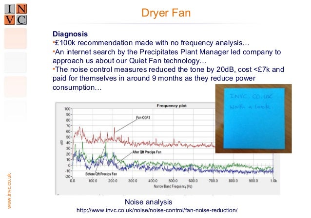 acceptable noise levels noise pollution control rules acceptable noise levels noise pollution control rules