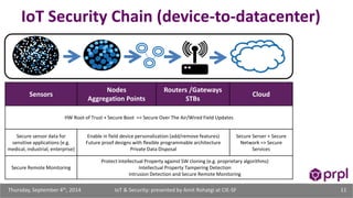 IoT Security Chain (device-to-datacenter) 
Sensors 
Nodes 
Aggregation Points 
Routers /Gateways 
STBs 
Cloud 
HW Root of Trust + Secure Boot => Secure Over The Air/Wired Field Updates 
Secure sensor data for 
sensitive applications (e.g. 
medical, industrial, enterprise) 
Enable in field device personalization (add/remove features) 
Future proof designs with flexible programmable architecture 
Private Data Disposal 
Secure Server + Secure 
Network => Secure 
Services 
Secure Remote Monitoring 
Protect Intellectual Property against SW cloning (e.g. proprietary algorithms) 
Intellectual Property Tampering Detection 
Intrusion Detection and Secure Remote Monitoring 
IoT & Security: presented Thursday, September 4th, 2014 by Amit Rohatgi at CIE-SF 11 
 