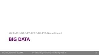 KBMBGBPTEBZBYBnon-linear! 
BIG DATA 
IoT & Security: presented Thursday, September 4th, 2014 by Amit Rohatgi at CIE-SF 22 
 