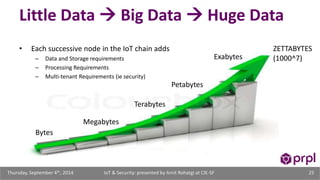 Little Data  Big Data  Huge Data 
• Each successive node in the IoT chain adds 
– Data and Storage requirements 
– Processing Requirements 
– Multi-tenant Requirements (ie security) 
Bytes 
Megabytes 
Terabytes 
Petabytes 
Exabytes 
ZETTABYTES 
(1000^7) 
IoT & Security: presented Thursday, September 4th, 2014 by Amit Rohatgi at CIE-SF 25 
 