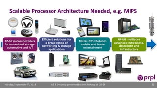 Scalable Processor Architecture Needed, e.g. MIPS 
1GHz+ CPU Solution 
mobile and home 
entertainment 
32-bit microcontrollers 
for embedded storage, 
automotive and IoT 
64-bit multicore 
advanced networking, 
datacenter and 
infrastructure 
Efficient solutions for 
a broad range of 
networking & storage 
applications 
IoT & Security: presented Thursday, September 4th, 2014 by Amit Rohatgi at CIE-SF 32 
 