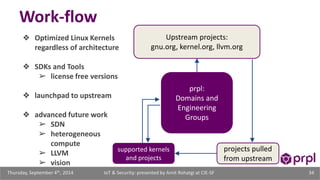 Work-flow 
Upstream projects: 
gnu.org, kernel.org, llvm.org 
prpl: 
Domains and 
Engineering 
Groups 
regardless of architecture 
➢ license free versions 
supported kernels 
and projects 
projects pulled 
from upstream 
❖ Optimized Linux Kernels 
❖ SDKs and Tools 
❖ launchpad to upstream 
❖ advanced future work 
➢ SDN 
➢ heterogeneous 
compute 
➢ LLVM 
➢ vision 
IoT & Security: presented Thursday, September 4th, 2014 by Amit Rohatgi at CIE-SF 34 
 