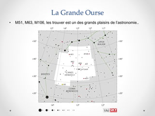 La Grande Ourse
• M51, M63, M106, les trouver est un des grands plaisirs de l’astronomie..
 