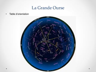 La Grande Ourse
• Table d’orientation
 