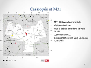 Cassiopée et M31
• M31 Galaxie d’Andromède,
• Visible à l’œil nu
• Plus d’étoiles que dans la Voie
lactée
• 2,5millions d’AL,
• Se rapproche de la Voie Lactée à
120 Km/s
 