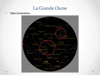 La Grande Ourse
• Table d’orientation
 