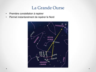 La Grande Ourse
• Première constellation à repérer
• Permet instantanément de repérer le Nord
 