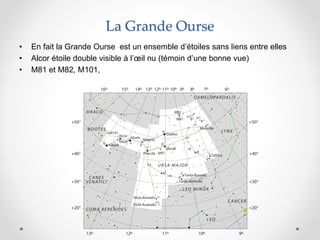 La Grande Ourse
• En fait la Grande Ourse est un ensemble d’étoiles sans liens entre elles
• Alcor étoile double visible à l’œil nu (témoin d’une bonne vue)
• M81 et M82, M101,
 
