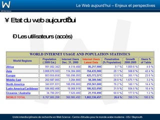 Etat du web aujourd’hui Les utilisateurs (accès) 
