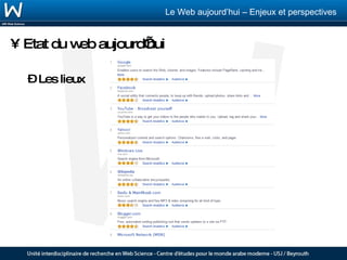 Etat du web aujourd’hui Les lieux 