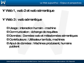 Web 1, web 2 et web sémantique Web 3 : web sémantique Usage : interaction humain - machine Communication : échange de requêtes Données : Données web et métadonnées sémantiques Contributeurs : Utilisateur lambda, machines Ajout de données : Machines produisent, humains publient 