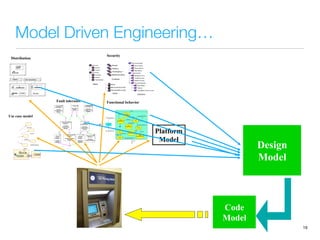 Model Driven Engineering…
19
Distribution
« Service Provider
Manager »
Notification
Alternate Manager
« Recovery Block
Manager »
Complaint
Recovery Block
Manager
« Service
Provider
Manager »
Notification
Manager
« Service Provider
Manager »
Complaint Alternate
Manager
« Service
Provider
Manager »
Complaint
Manager
« Acceptance
Test Manager »
Notification
Acceptance Test
Manager
« Acceptance
Test Manager »
Complaint
Acceptance Test
Manager
« Recovery
Block Manager »
Notification
Recovery Block
Manager
« Client »
User Citizen
Manager
Fault tolerance
Roles
Activities
Views
Contexts
Security
Functional behavior
Book
state : StringUser
borrow
return
deliver
setDamaged
reser
ve
Use case model
Platform
Model
Design
Model
Code
Model
 